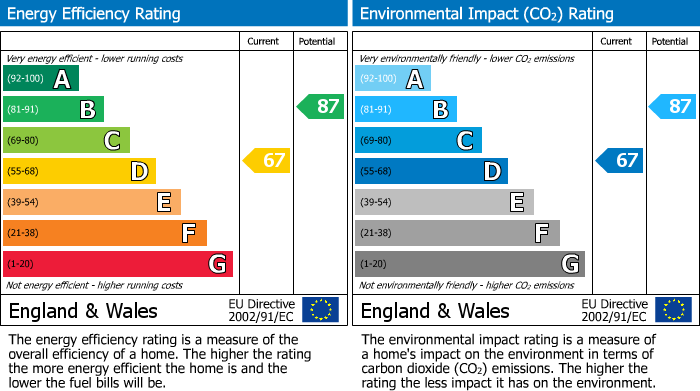 EPC Graph for 61 Station Road, Nafferton, Driffield, YO25 4LS