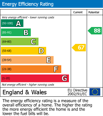 EPC Graph for 30, Parliament Street, Norton, Malton, North Yorkshire, YO17 9HE