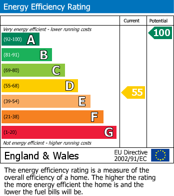 EPC Graph for The Tofts, Low Hutton, Huttons Ambo, York, YO60 7HF