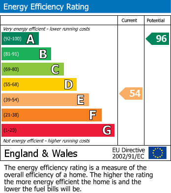 EPC Graph for The Hollies, Ryton, Malton, Norton, North Yorkshire, YO17 6RZ