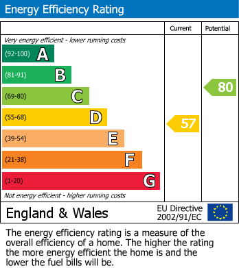 EPC Graph for Tugurium, East Street, Kilham, Driffield, YO25 4RE