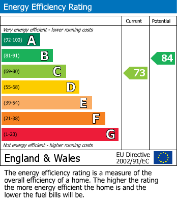 EPC Graph for 5 Manor Farm Court, Driffield, YO25 3QT