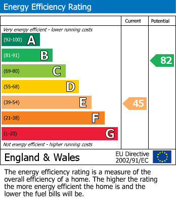 EPC Graph for 44, Maudon Avenue, Pickering, North Yorkshire, YO18 7EJ