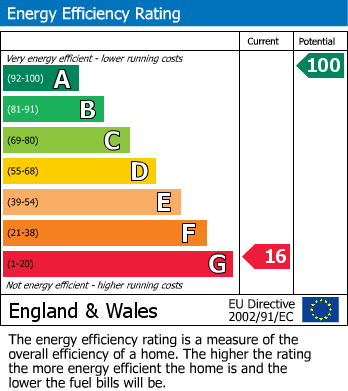 EPC Graph for September Cottage, Sheepwalk Lane, West Lutton, Malton, YO17 8TA