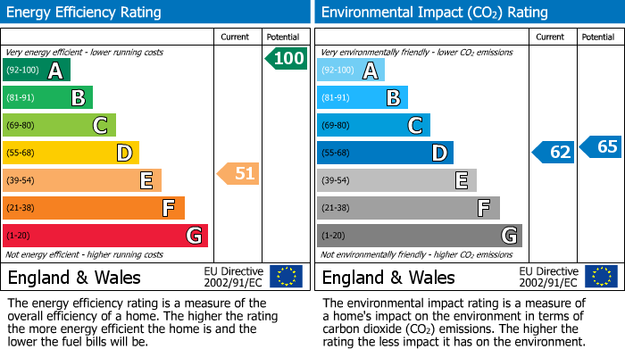 EPC Graph for Barn Cottage, Headon Farm, Wydale, Brompton-By-Sawdon, Scarborough, North Yorkshire, YO13 9DG