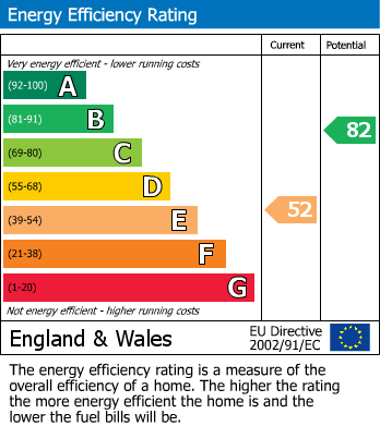 EPC Graph for 1, Middlecave Close, Malton, North Yorkshire, YO17 7BD