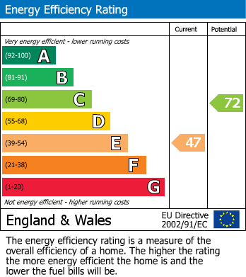 EPC Graph for 45a Ashdale Road, Helmsley, York, North Yorkshire YO62 5DE