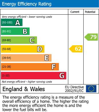 EPC Graph for Beckside, Laundry Lane, Driffield, YO25 6DD