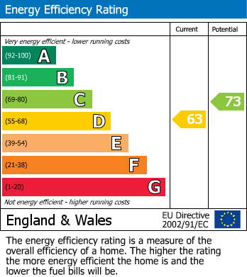 EPC Graph for 27 Easingwood Way, Driffield, YO25 5PJ