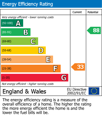 EPC Graph for Old Cobblers Cottage, 3 Mere Cottages, North Dalton, Driffield, YO25 9UX