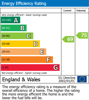 EPC Graph for 3, Temperance Courtyard, Welburn, York, YO60 7DZ