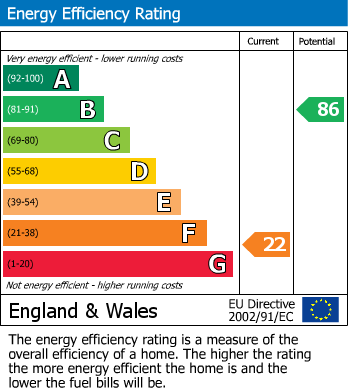 EPC Graph for West Wing, Hovingham Lodge, Hovingham, York, YO62 4NA