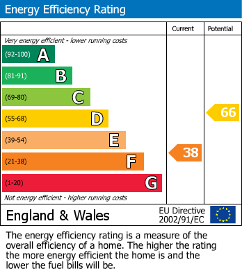 EPC Graph for Fordlea, Main Street, Amotherby, Malton, YO17 6UN