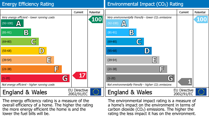 EPC Graph for 3, Station Cottages, Water Lane, Huttons Ambo, York, YO60 7HQ