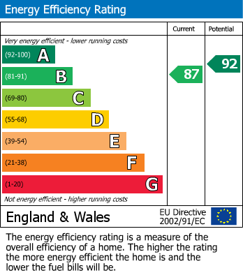 EPC Graph for 3, Woodlands Close, Langton Road, Norton, North Yorkshire, YO17 9FN