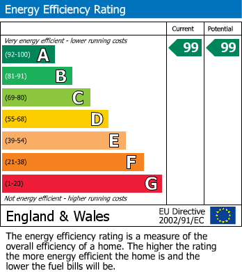 EPC Graph for 19, Castle Road, Thornton-Le-Dale, Pickering, YO18 7TR