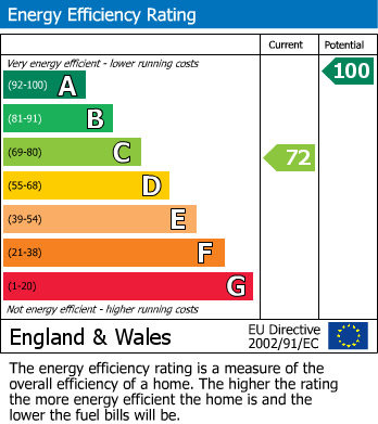 EPC Graph for 6 Laking Lane, Wold Newton, Driffield, YO25 3YR