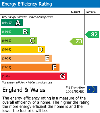 EPC Graph for Bridgefoot House, Chestnut Avenue Thornton-Le-Dale, Pickering, YO18 7RR