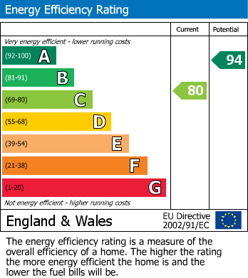 EPC Graph for 2 Camellia Close, Norton, Malton, YO17 8FE