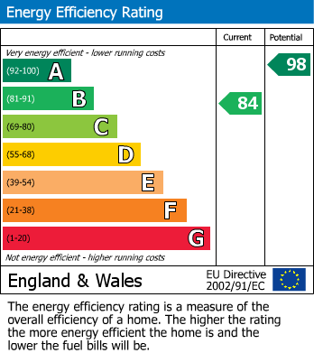 EPC Graph for 35 Berriman Drive, Driffield, YO25 5DX