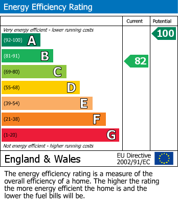 EPC Graph for 58 Ouzel Grove, Eastfield, Scarborough, YO11 3HX