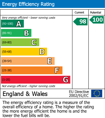 EPC Graph for The Barn, Outgang Road, Malton, YO17 7BR