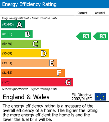 EPC Graph for Plot 23, The Nurseries, Driffield Road, Kilham, Driffield, YO25 4SP