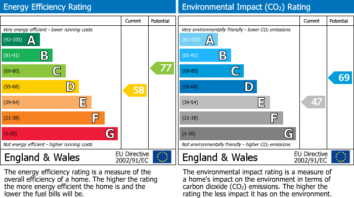 EPC Graph for Barn House, South Back Lane, Terrington, York, YO60 6PX