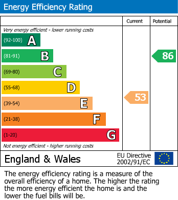 EPC Graph for 43 Londesborough Road,  Hutton Cranswick, Driffield, YO25 9PL