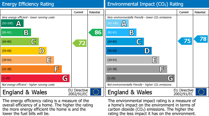 EPC Graph for 42 Commercial Street, Norton, Malton, YO17 9ES