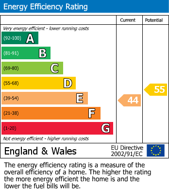 EPC Graph for 1 Willowgate Yard, Willowgate, Pickering, YO18 7BE