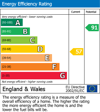 EPC Graph for 67 Beech View, Cranswick, Driffield, YO25 9QQ