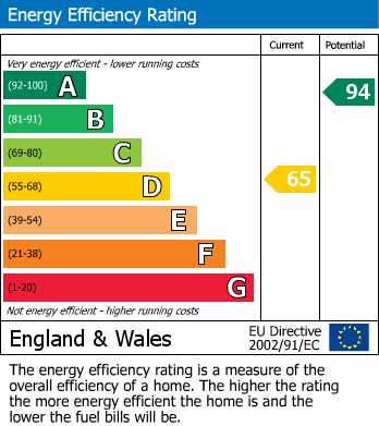 EPC Graph for Little Fountain Cottage, Wilfholme Road, Watton, Driffield, YO25 9HZ