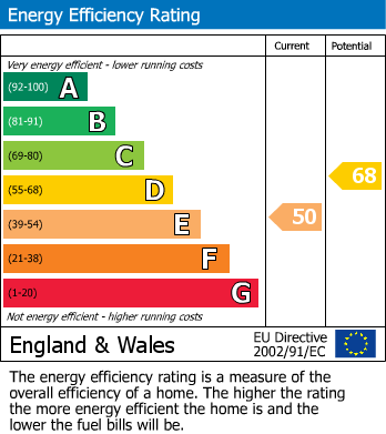 EPC Graph for 104 Front Street, Lockington, Driffield, YO25 9SH