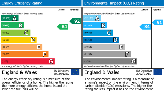 EPC Graph for Orchard House, 11 Thornton Heights, Thornton-Le-Dale, Pickering