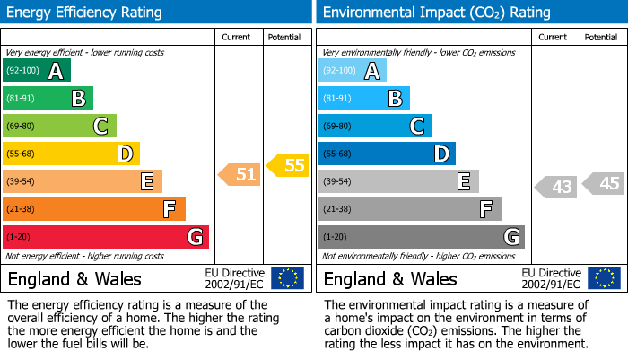 EPC Graph for 1 Vine Grove, Norton, Malton, YO17 9JF