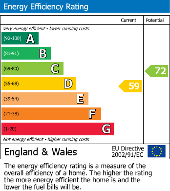 EPC Graph for Cornwell House, Main Street, Amotherby, Malton, North Yorkshire, YO17 6UN