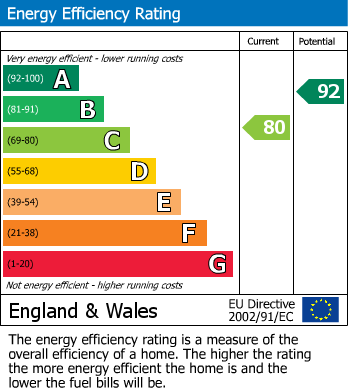 EPC Graph for 6 Heron Close, Norton, Malton, YO17 9FG