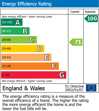 EPC Graph for 7 Sledmere Road, Langtoft, Driffield, YO25 3TP