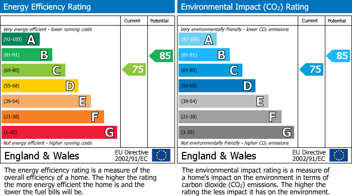 EPC Graph for Hambelton House, 4 Field View Close, Ampleforth, York,YO62 4EL