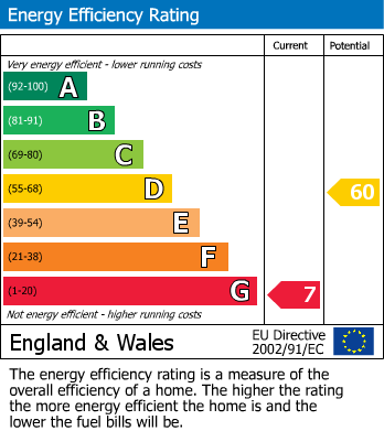 EPC Graph for 8 St. Andrews Close, Middleton On The Wolds, Driffield, YO25 9UP