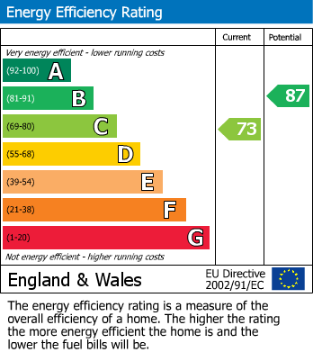 EPC Graph for 20b Middle Street, Nafferton, Driffield, YO25 4JS